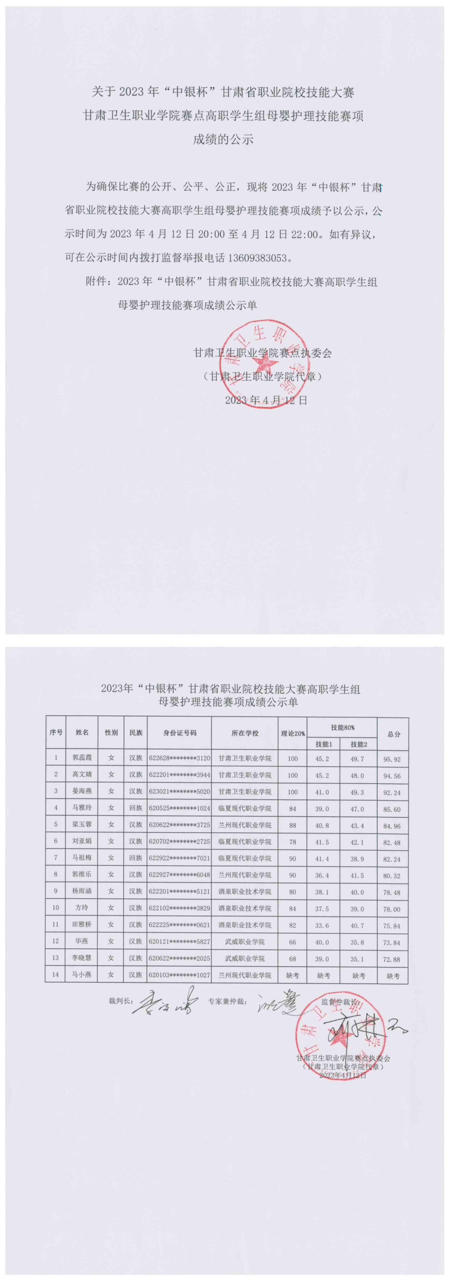 关于2023年“中银杯”甘肃省职业院校技能大赛红足1—世足球网赛点高职学生组母婴护理技能赛项成绩的公示_00.jpg