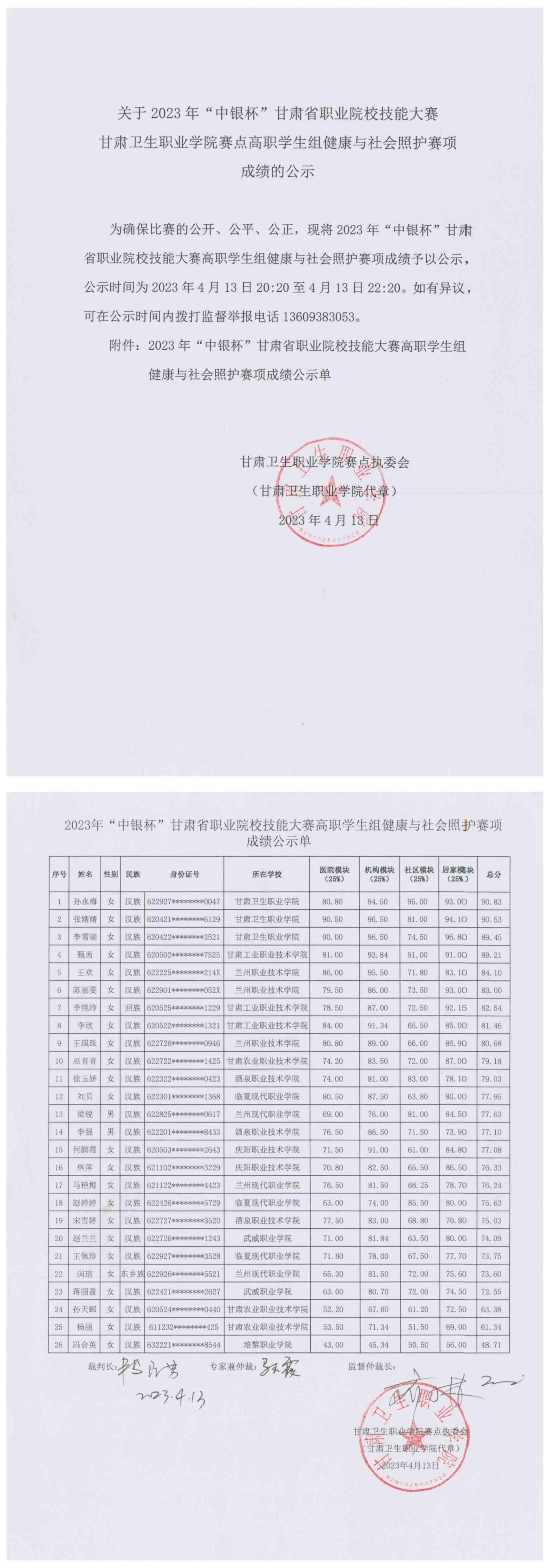3关于2023年“中银杯”甘肃省职业院校技能大赛红足1—世足球网赛点高职学生组健康与社会照护赛项成绩的公示_00.jpg