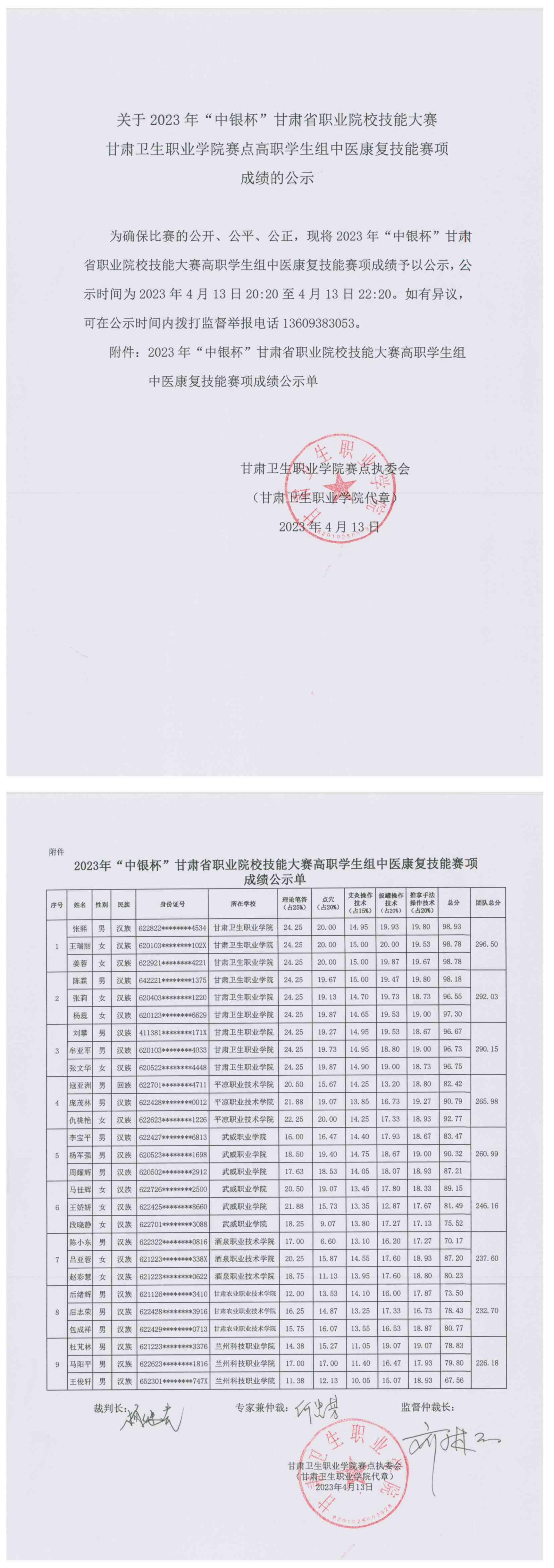 5关于2023年“中银杯”甘肃省职业院校技能大赛红足1—世足球网赛点高职学生组中医康复技能赛项成绩的公示_00.jpg