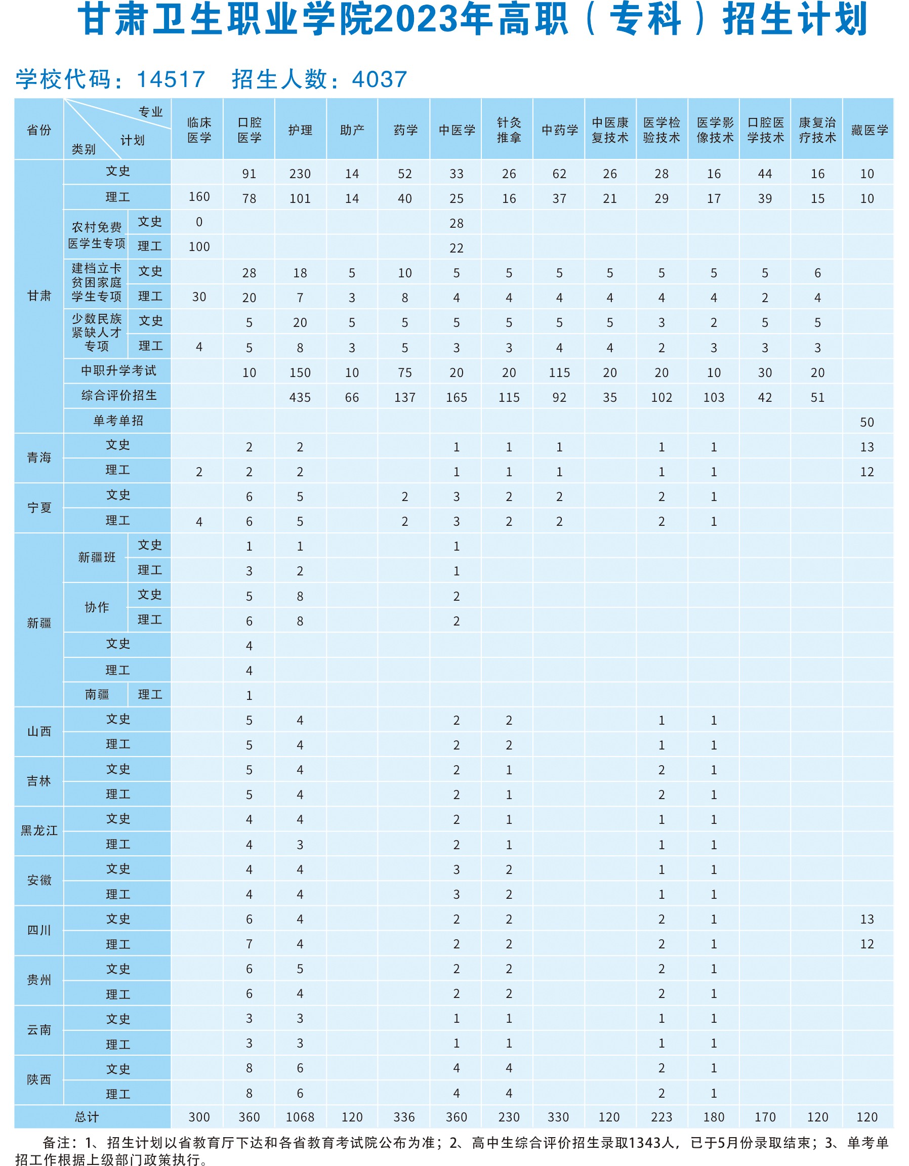红足1—世足球网2023年高职（专科）招生计划2(1).jpg