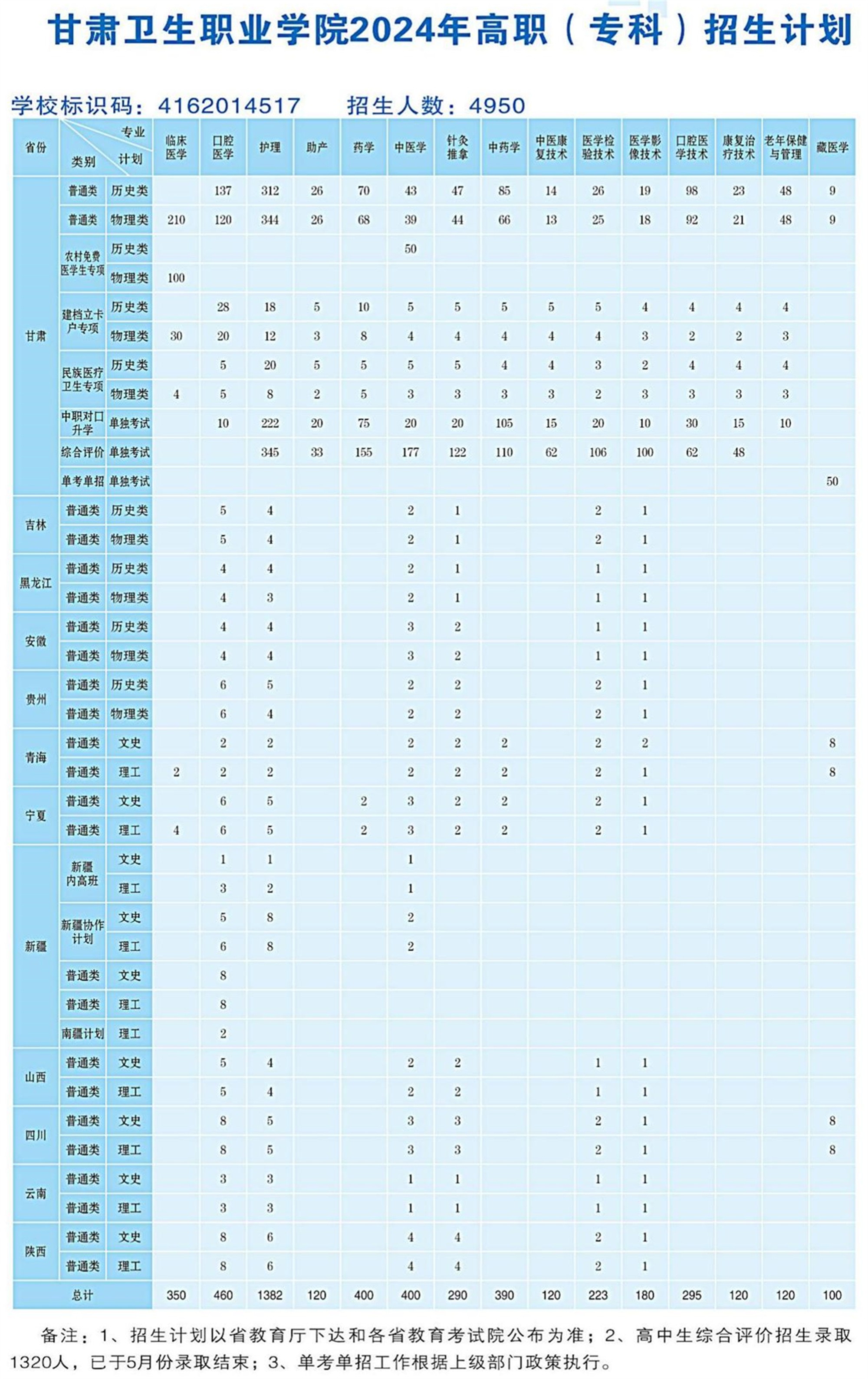 2024.6.25红足1—世足球网2024年高职（专科）招生计划-网站发布用(OCR)_00(1)_副本.jpg