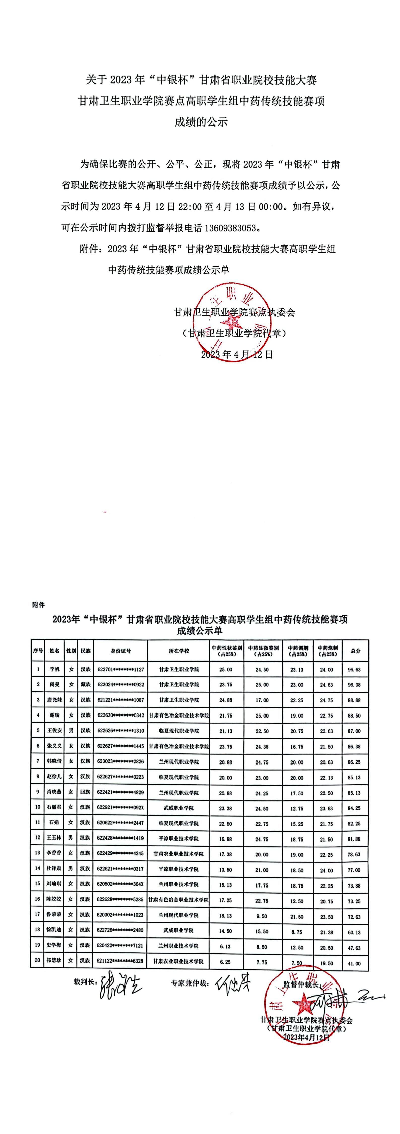 关于2023年“中银杯”甘肃省职业院校技能大赛红足1—世足球网赛点高职学生组中药传统技能赛项成绩的公示_00.jpg