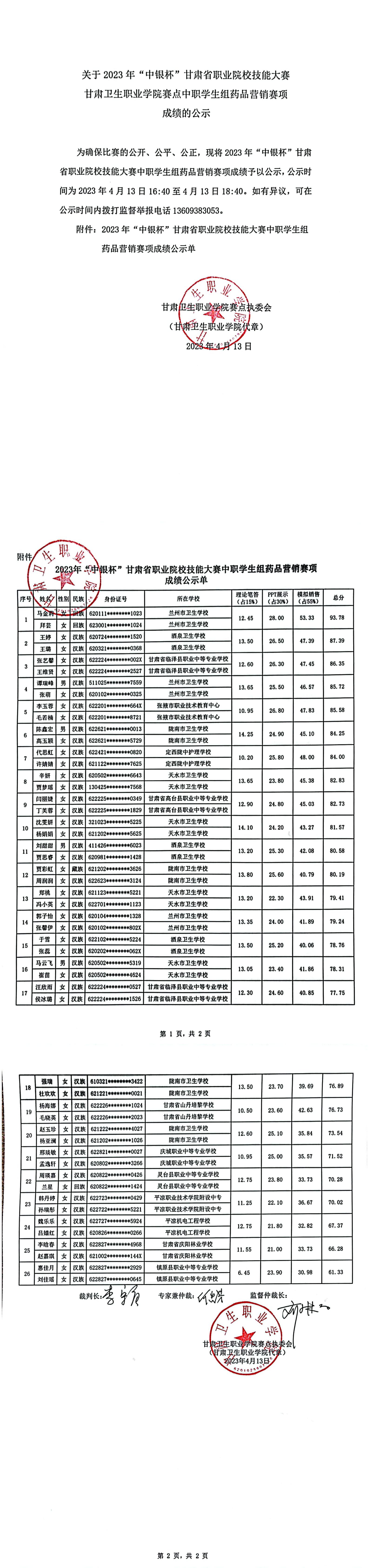 关于2023年“中银杯”甘肃省职业院校技能大赛红足1—世足球网赛点中职学生组药品营销赛项成绩的公示_00.jpg