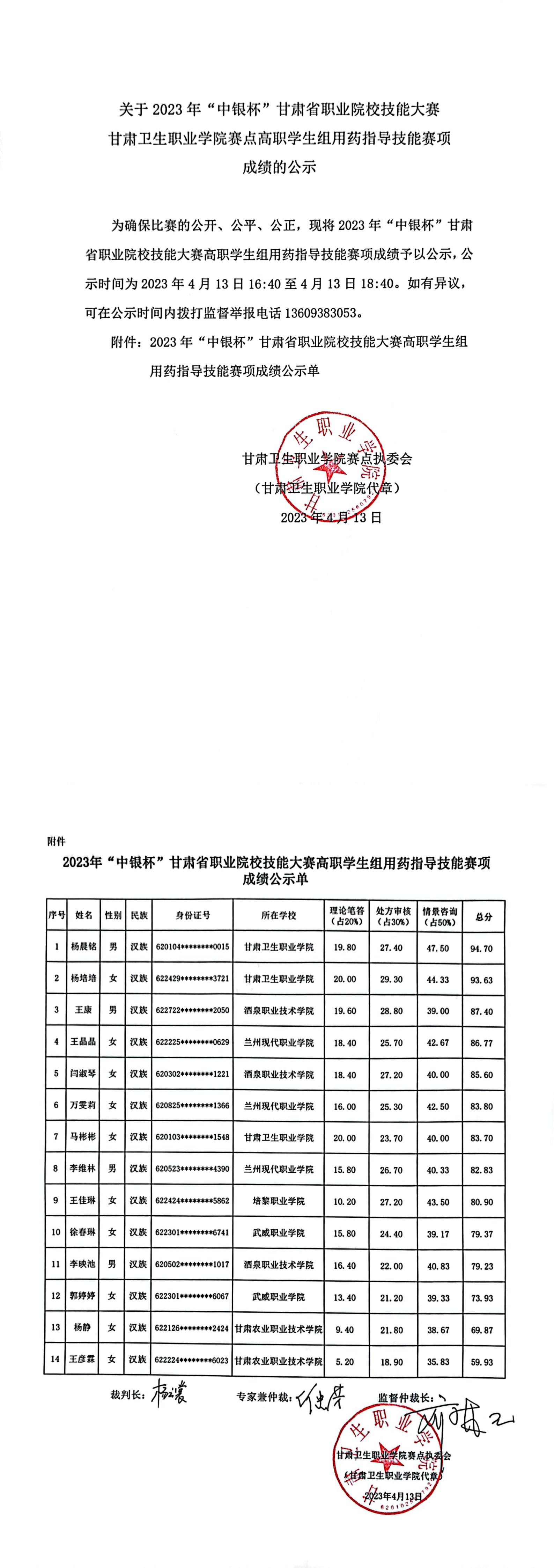 2关于2023年“中银杯”甘肃省职业院校技能大赛红足1—世足球网赛点高职学生组用药指导技能赛项成绩的公示_00.jpg