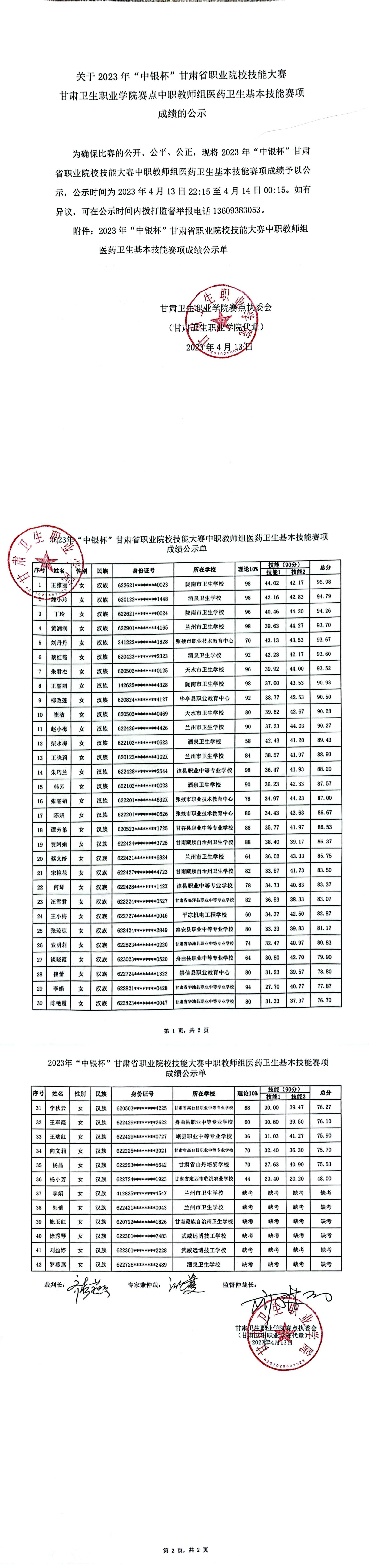 7关于2023年“中银杯”甘肃省职业院校技能大赛红足1—世足球网赛点中职教师组医药卫生基本技能赛项成绩的公示_00.jpg