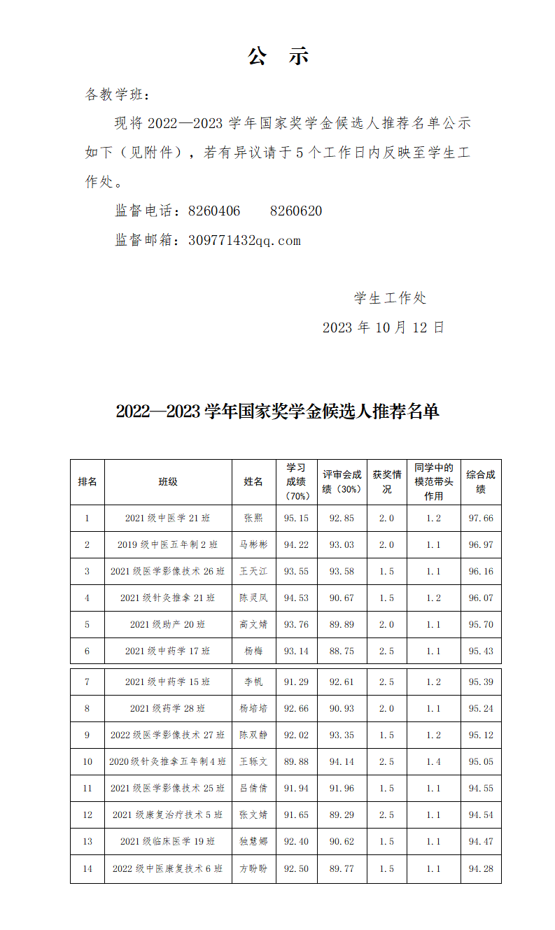 1697167818524094553.png 231013红足1—世足球网2022-2023学年高职国家奖学金公示_01.png