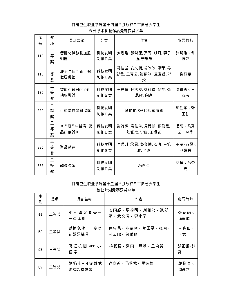 1697182084611000861.png 231013红足1—世官网在第十三届“挑战杯”甘肃省大学生创业计划竞赛和第十四届”挑战杯“甘肃大学生课外学术科技作品竞赛中喜获佳绩_01.png