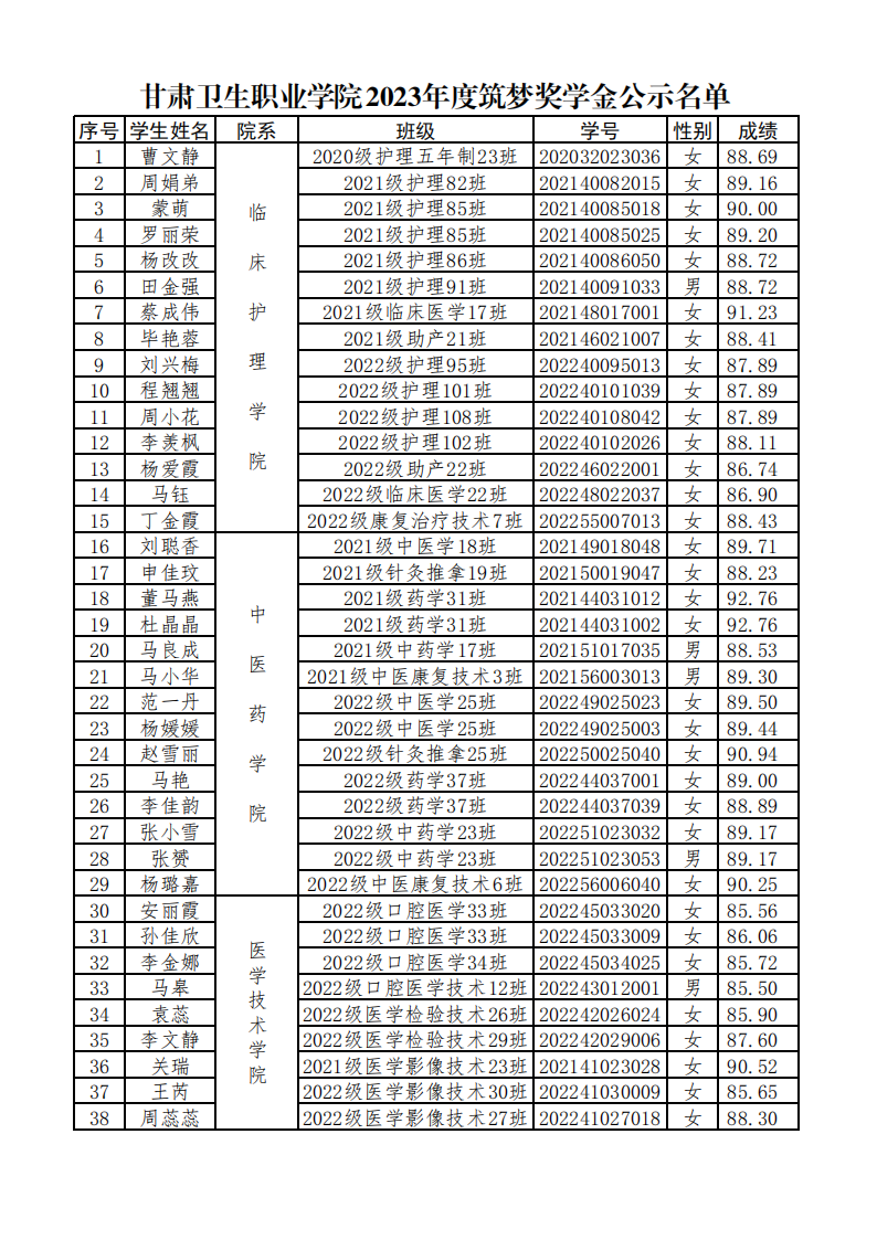 1699082495331017302.png 231003红足1—世足球网2023年度筑梦奖学金公示名单_00.png