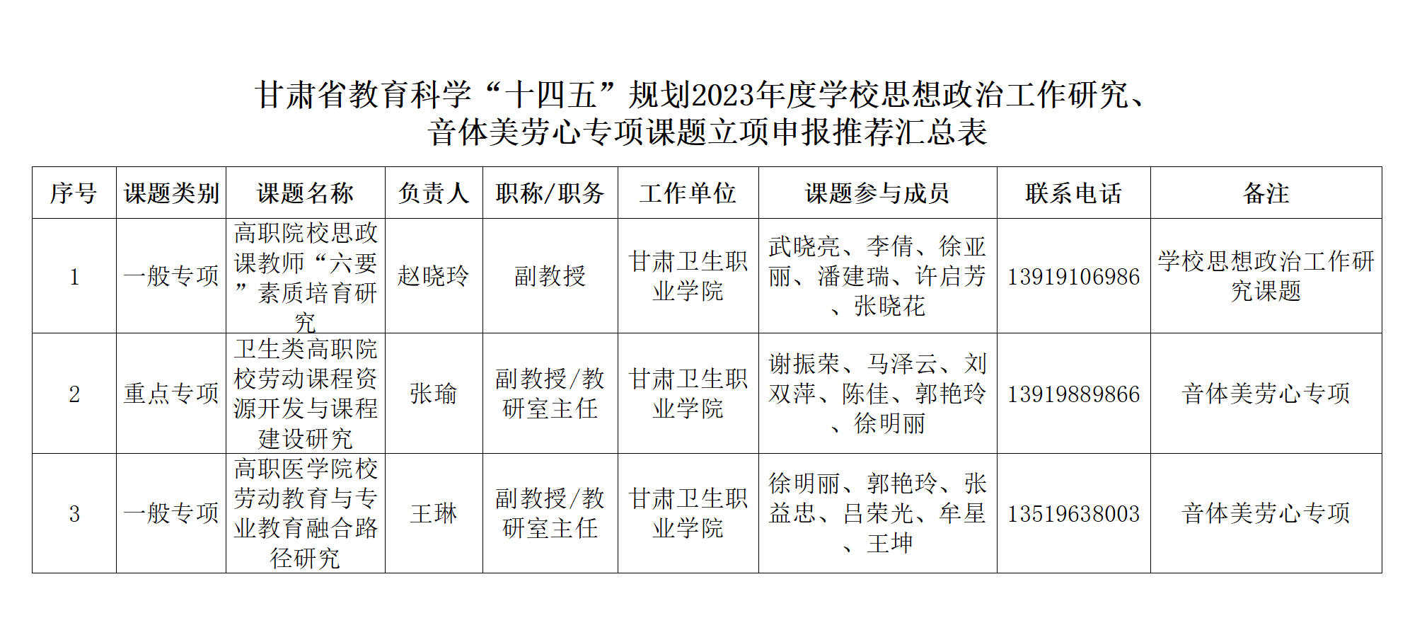 1699257611741060731.png QQ截图20231106155904.png